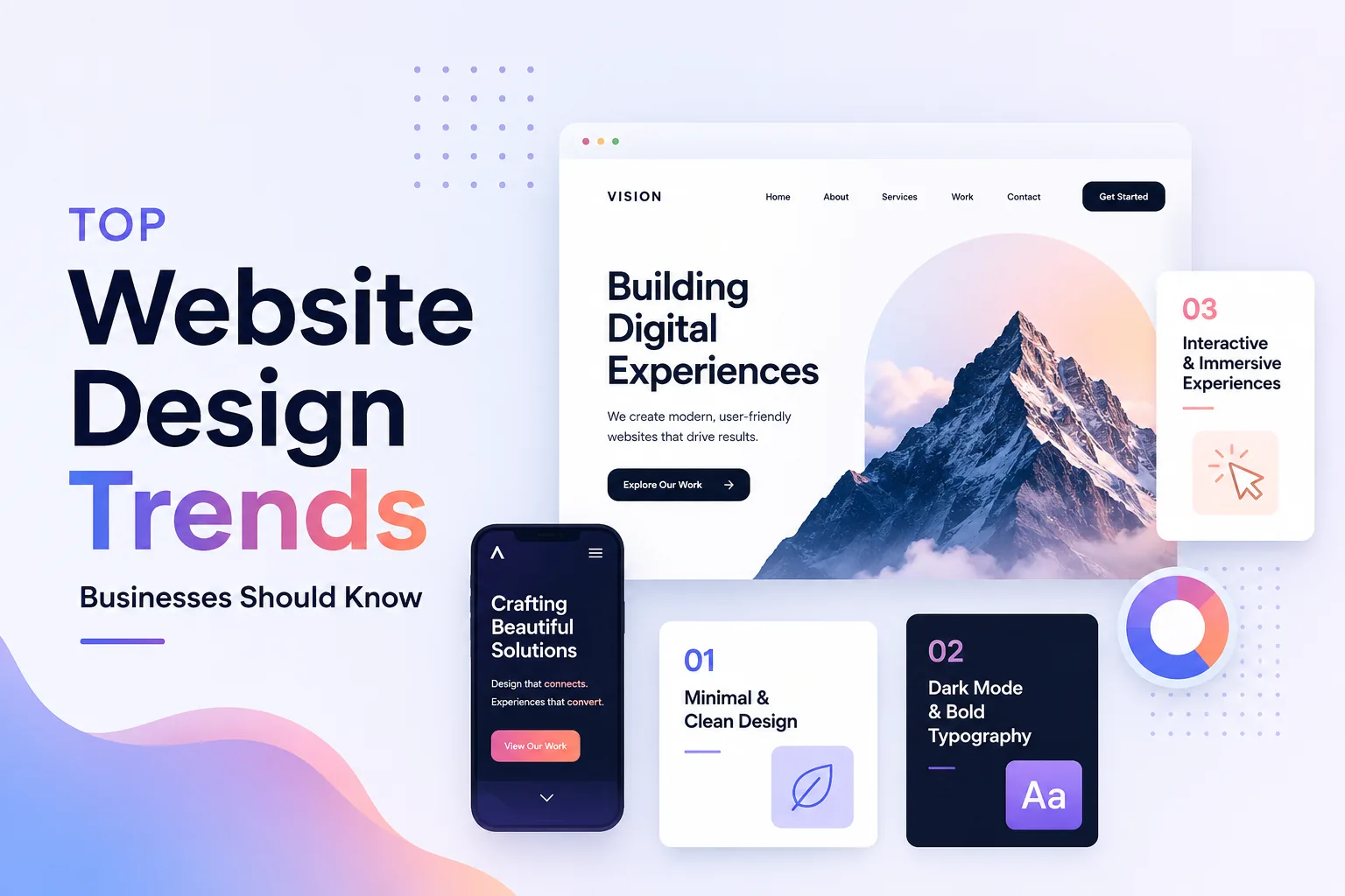 Top Website Design Trends Businesses Should Know